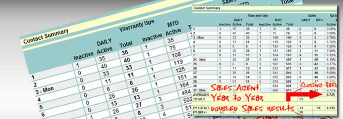 Auto Warranty leads are tracked from quote to sale.